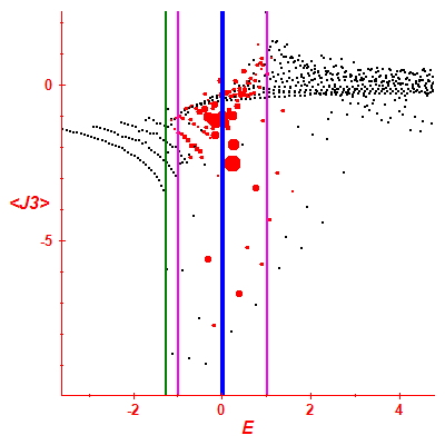 Peres lattice <J3>